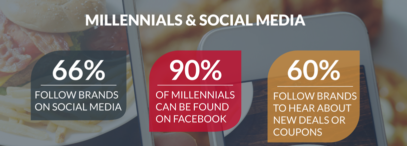 Infografía Millenials y Restaurantes para Food Truck